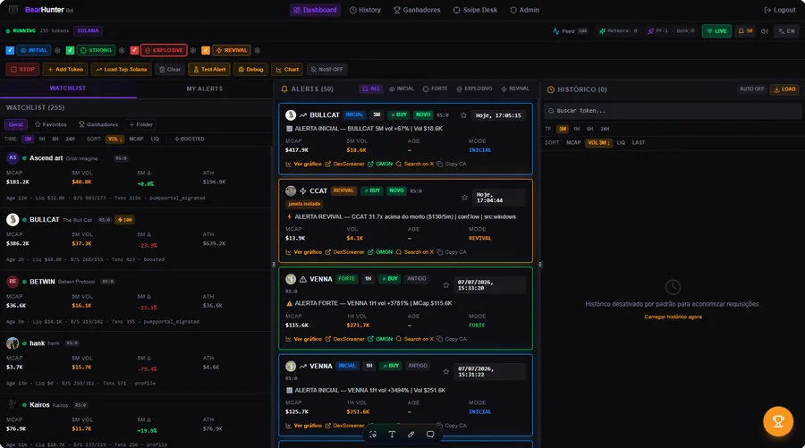 Monitor de criptoativos